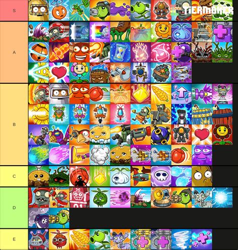 pvz gw2 steam charts|pvz2 steam age.